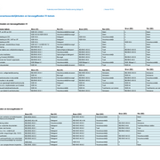 KEB Bijlage 3 Overzicht TVB IV-kolom