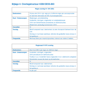 OESS bijlage 4 overleg structuur KEB OESS BEI